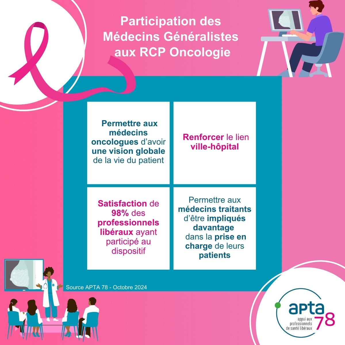 Octobre rose : Participation des médecins généralistes aux RCP oncologie