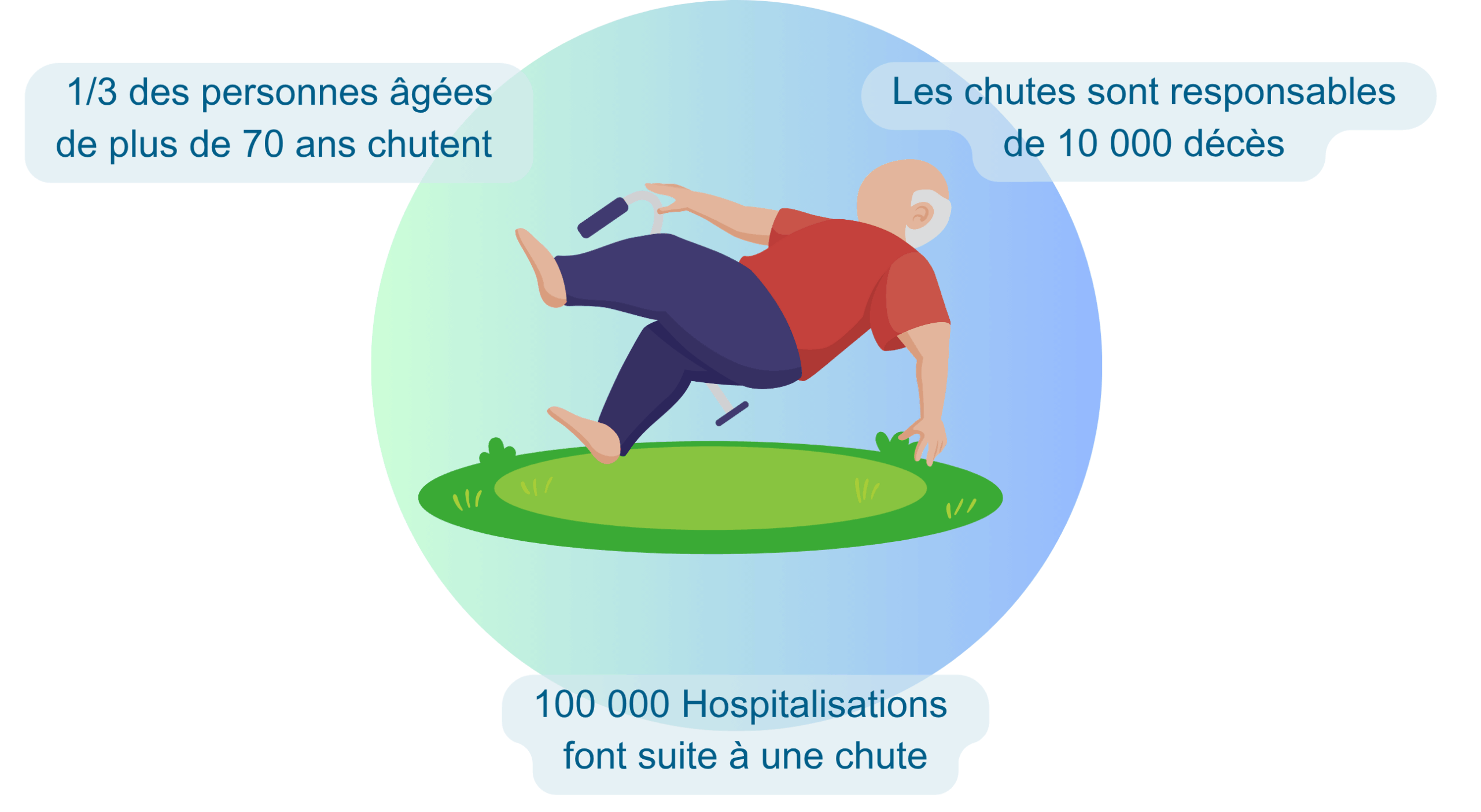 1 Accueil » Parcours de soins » Gériatrie » Prévention de la chute de la personne âgée