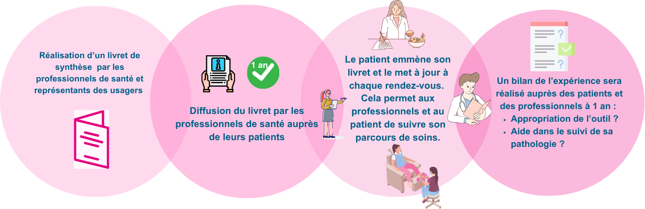 2-Accueil » Parcours de soins » Diabète