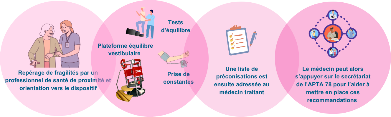 2-Accueil » Parcours de soins » Gériatrie » Prévention de la chute de la personne âgée
