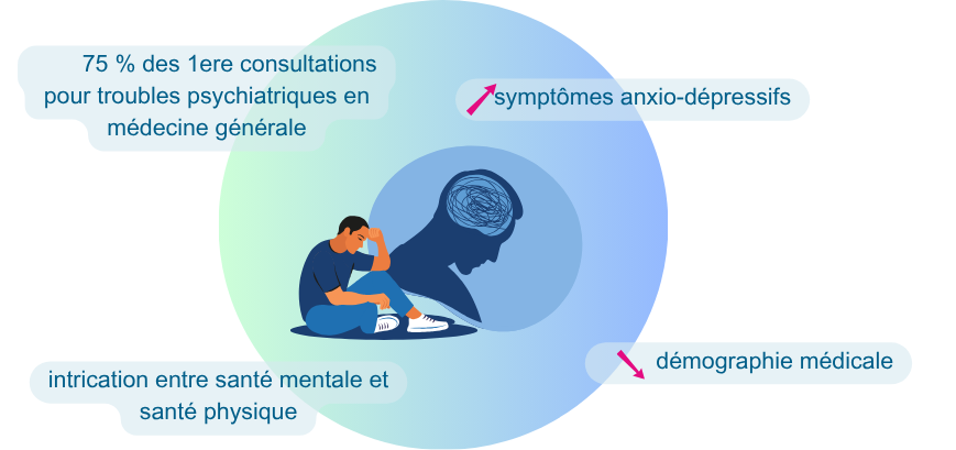 2- Accueil » Parcours de soins » Santé mentale