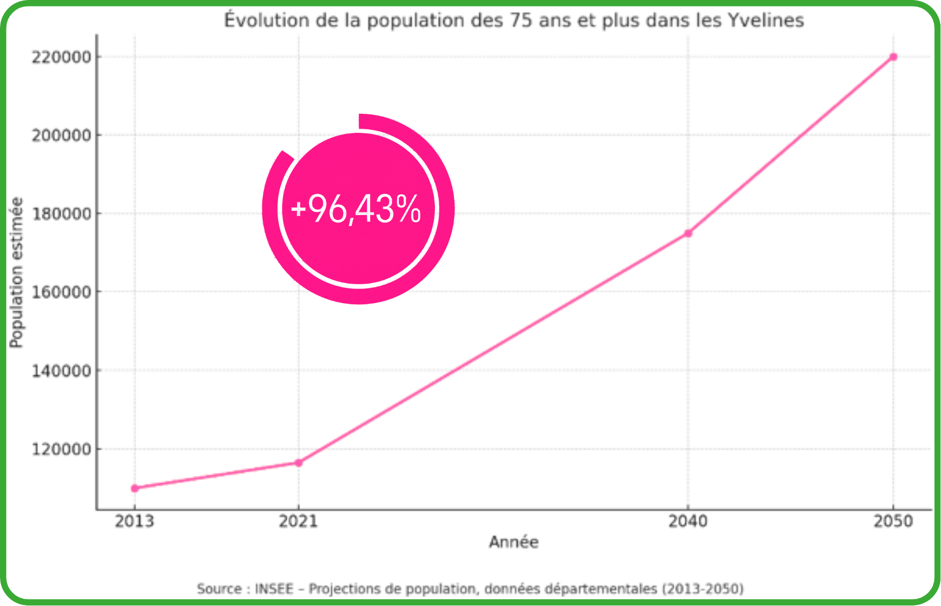 2-Accueil » Parcours de soins » Gériatrie