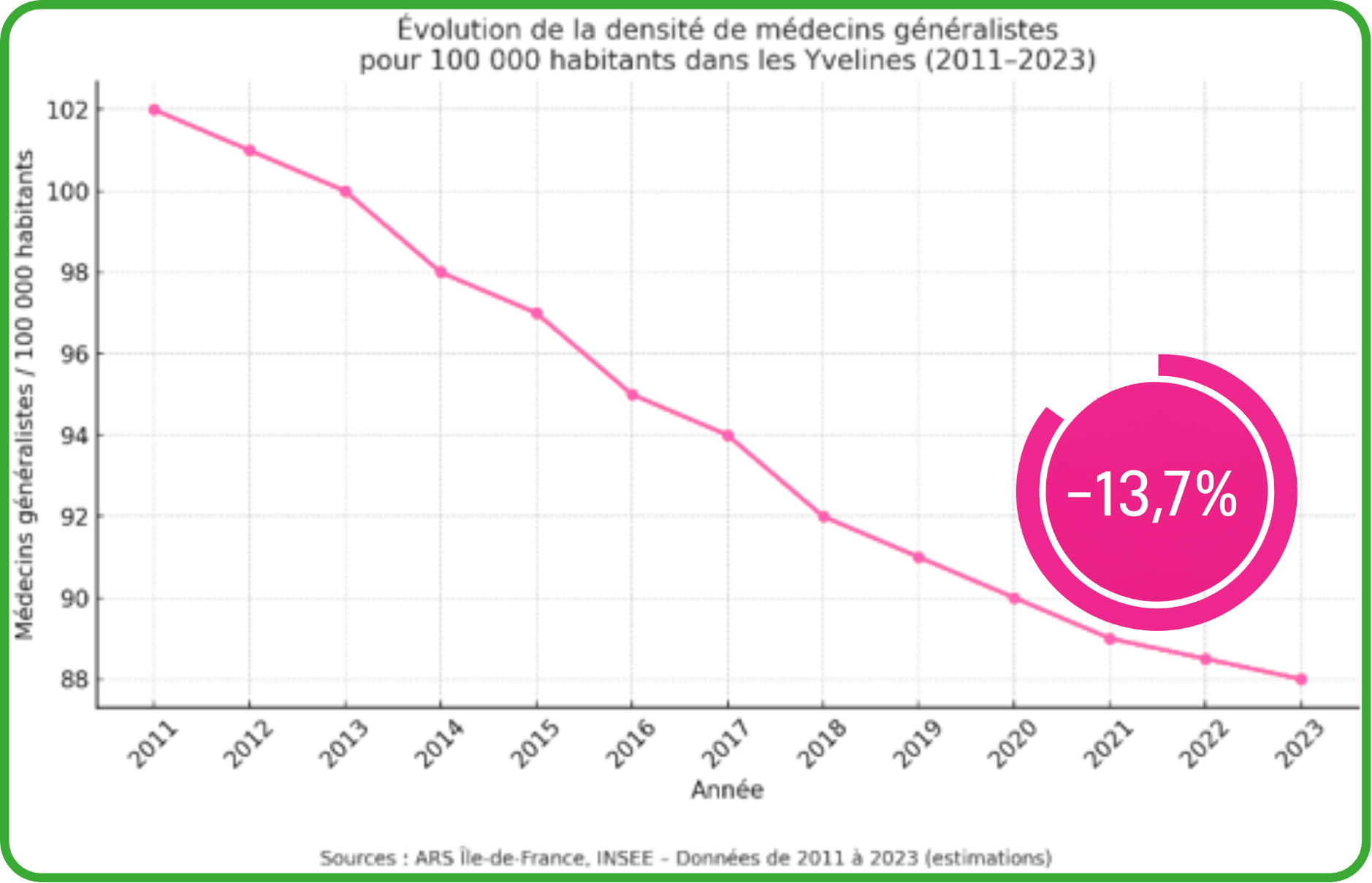 3-Accueil » Parcours de soins » Gériatrie
