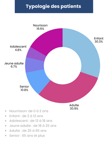 5.0-Accueil » SAS 78